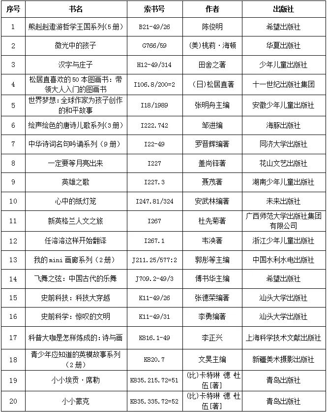 书海探珠：宝藏少儿图书大起底