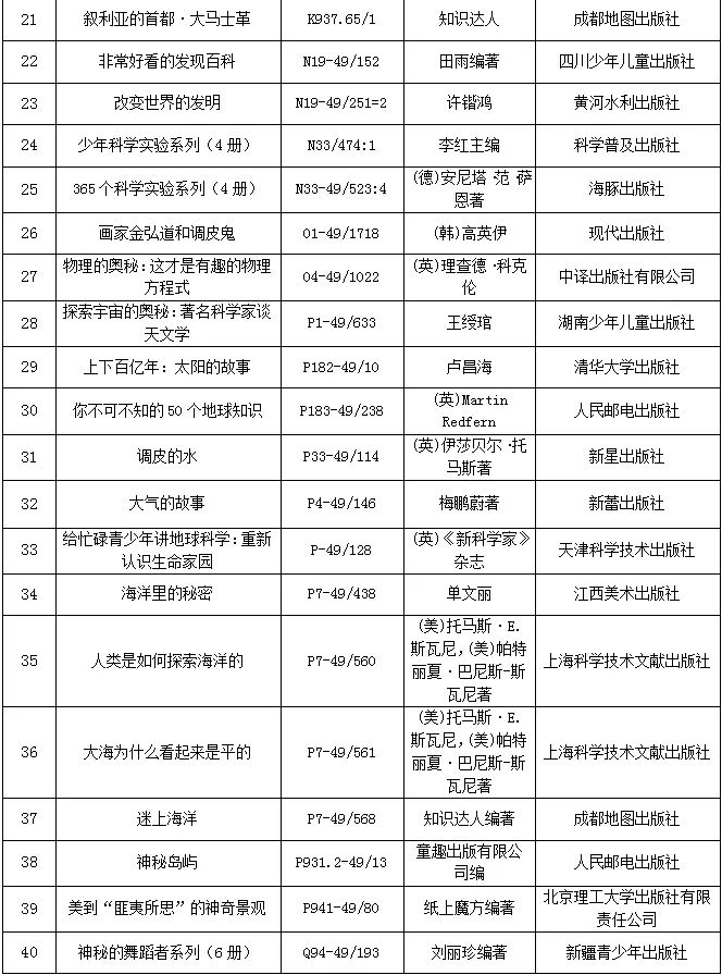 书海探珠：宝藏少儿图书大起底