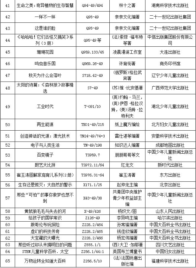书海探珠：宝藏少儿图书大起底