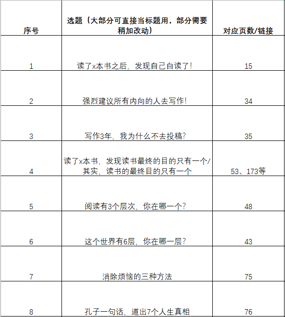 这才是读书的终极意义:触发