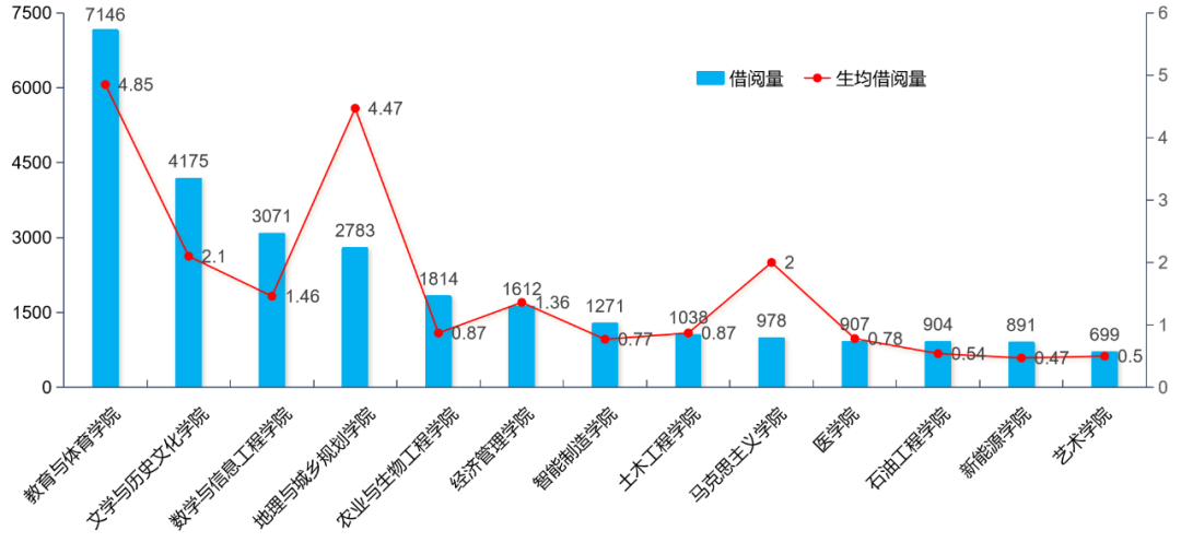 陇东学院图书馆2024年阅读报告
