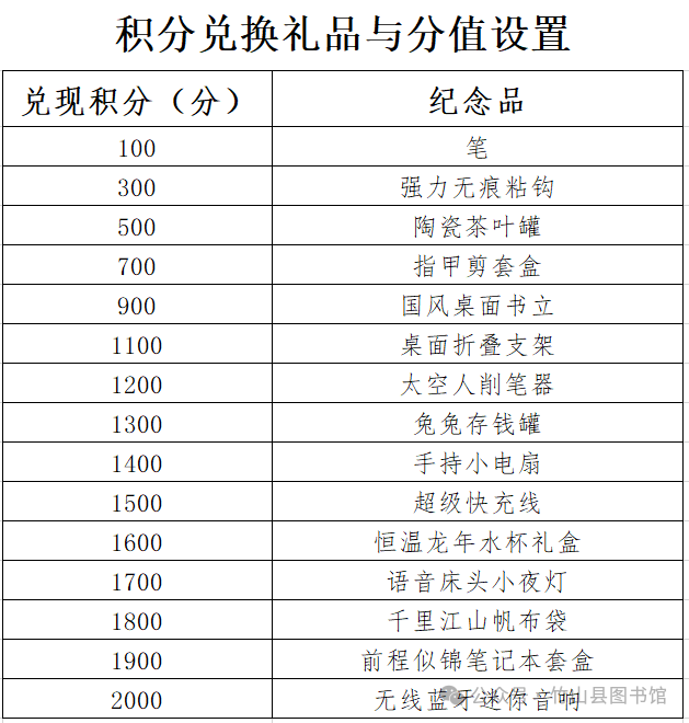 “积”不可失，来就“兑”了竹山县图书馆积分兑换活动持续中！