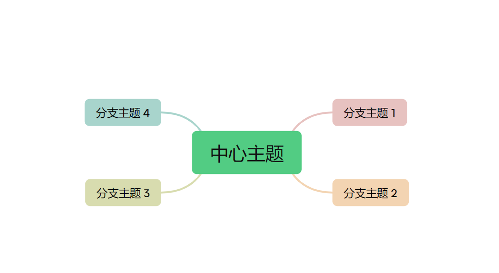 如何吃透一本书？请一定要用烂这个读书笔记sop（建议实操100遍）