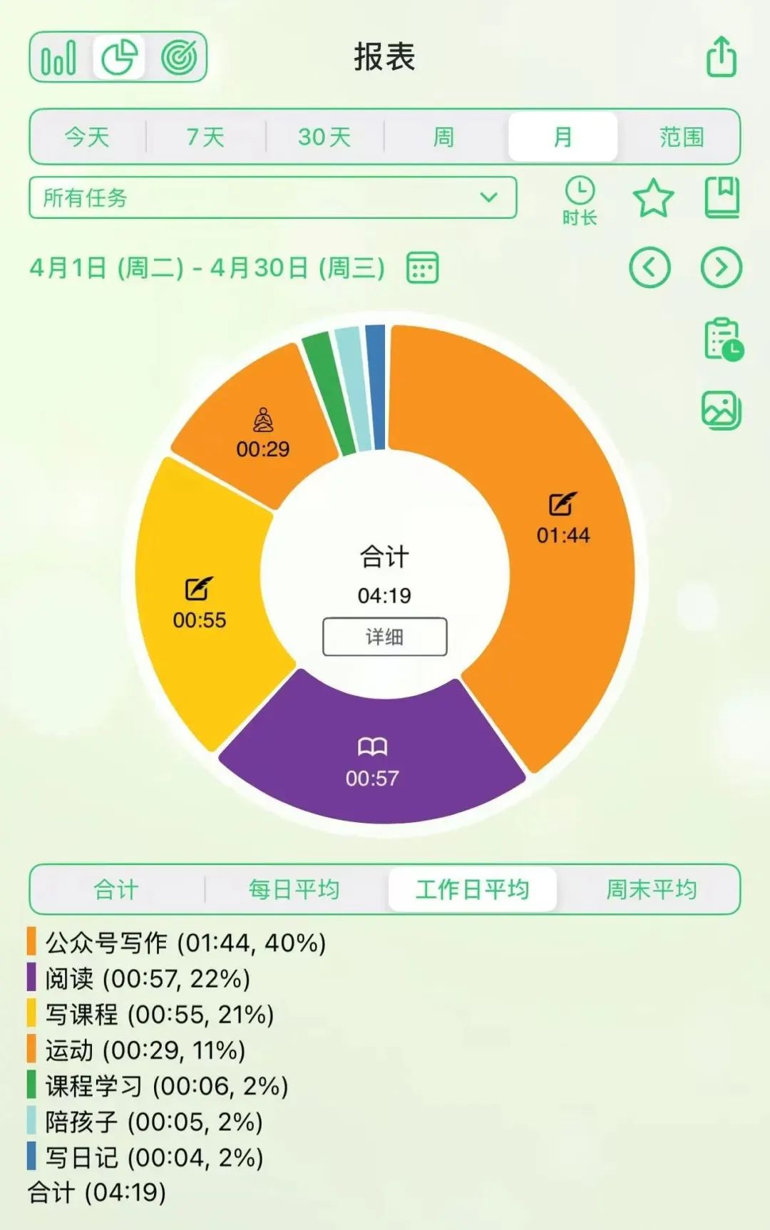 如何吃透一本书？请一定要用烂这个读书笔记sop（建议实操100遍）