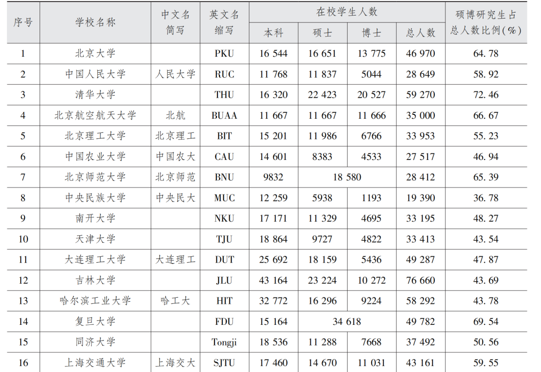 程焕文等 | 事实与数字：中国一流大学图书馆的发展趋势与严峻挑战