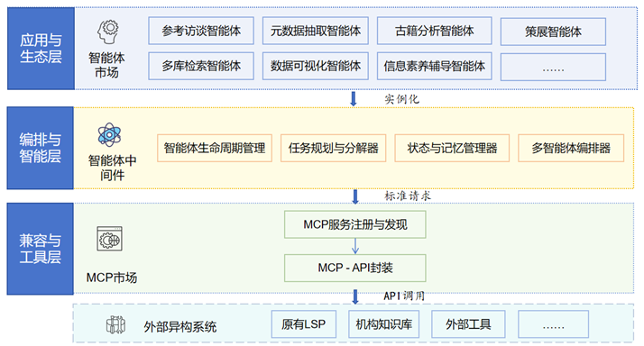 刘炜：以AI塑形智慧图书馆: 基于智能体的下一代图书馆服务平台