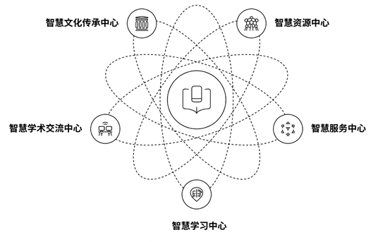 刘炜：以AI塑形智慧图书馆: 基于智能体的下一代图书馆服务平台