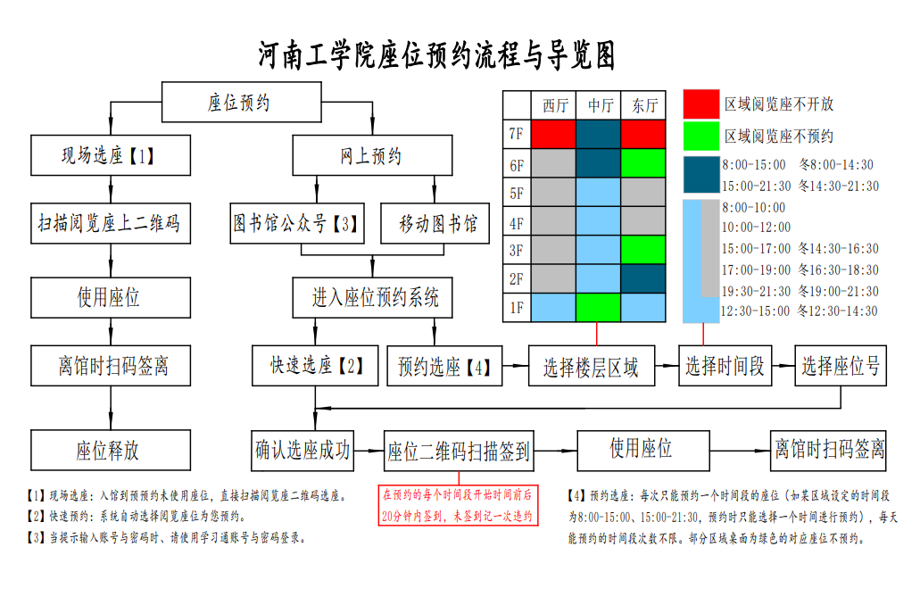 河南工学院图书馆这份座位预约攻略，值得一看~
