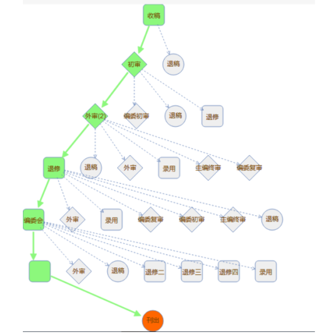 为什么你的论文总被拒？资深编辑揭秘“秒过稿”的关键步骤