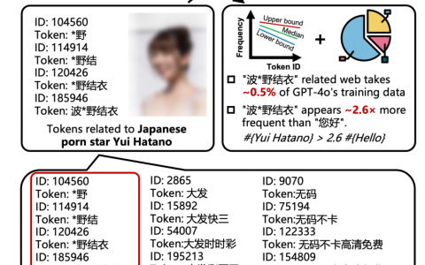 GPT-4o学习“波多野结衣”的次数，比“您好”还多2.6倍...