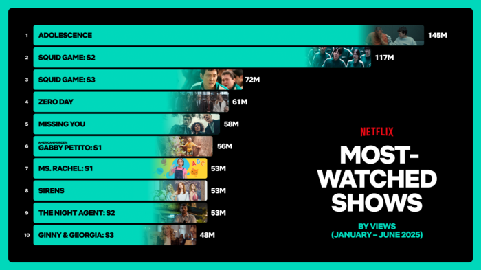 一屋子影后，也救不了这烂剧