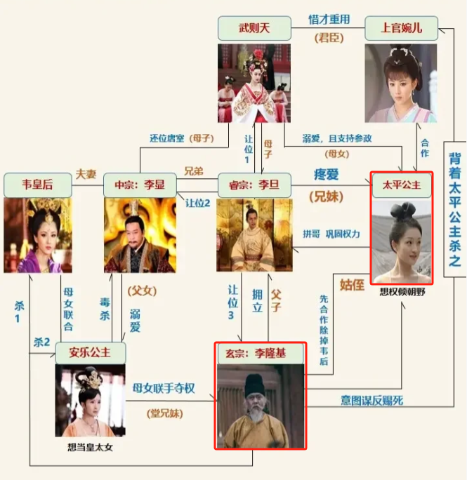 年度最嚣张女配：只给自己磨皮，却被观众偏爱