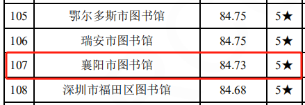 喜讯！襄阳市图书馆获评全国五星级图书馆