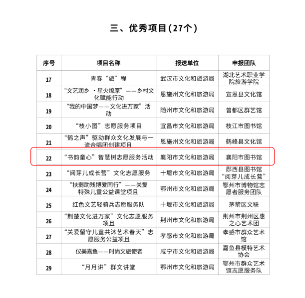2025，探索阅读的千万种可能——襄阳市图书馆2025年度回顾