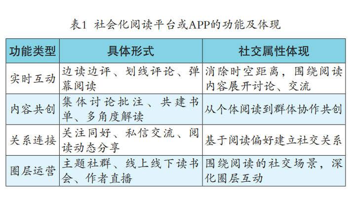 国内社会化阅读推广工作的多维分析