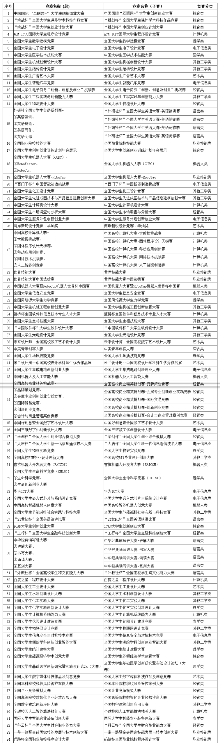 你参加的竞赛，真的被学校认可吗？