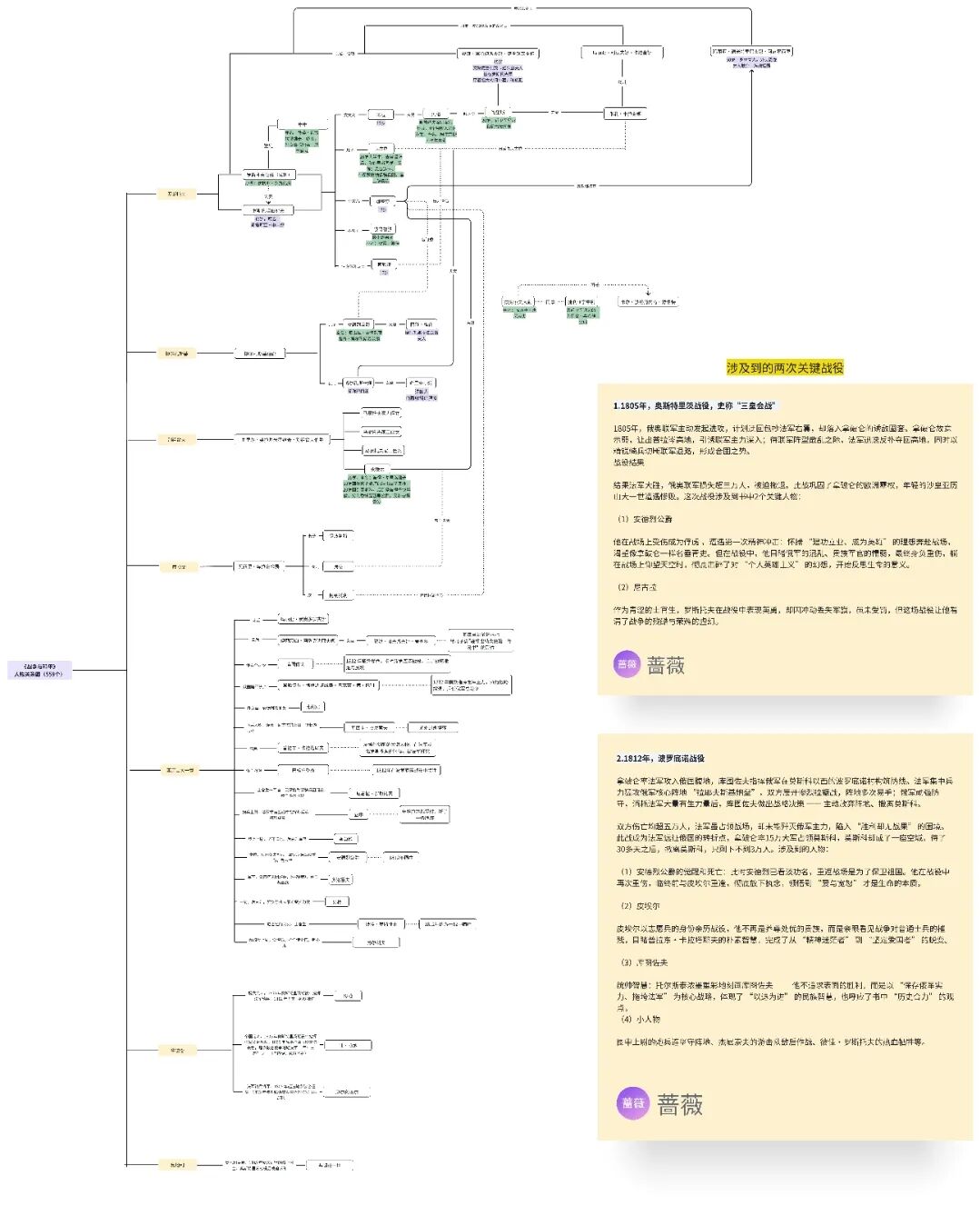 120万字，《战争与和平》我最喜欢的一部小说！
