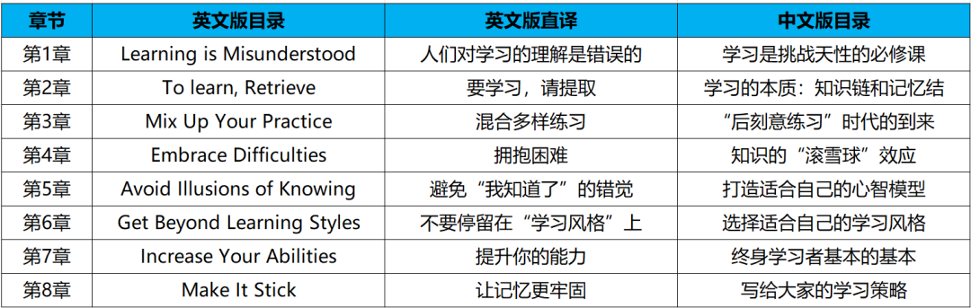 《认知天性》：一本被中文版带偏的超级好书（3000字深度解读）