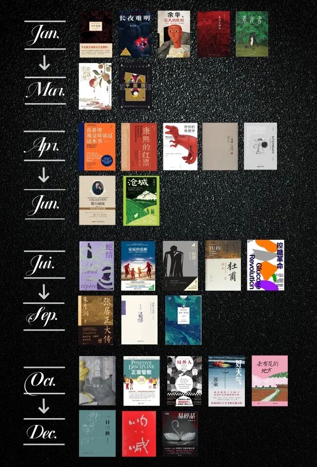 2025年度书单Top8：我读得很慢但从未停止