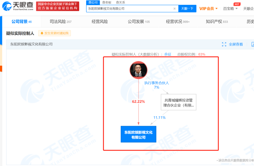 一目了然的离婚瓜，暗藏玄机的商业联姻？