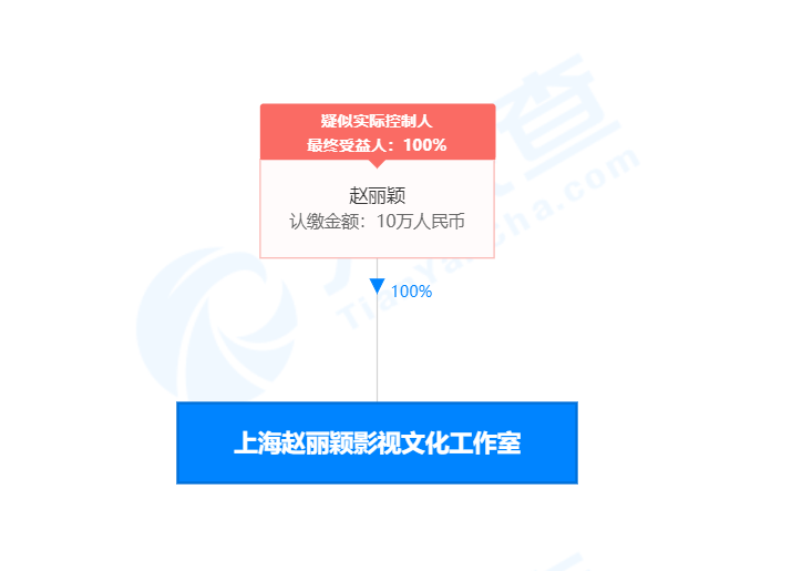 一目了然的离婚瓜，暗藏玄机的商业联姻？