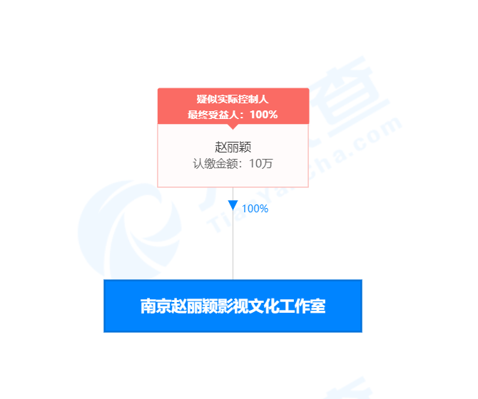 一目了然的离婚瓜，暗藏玄机的商业联姻？