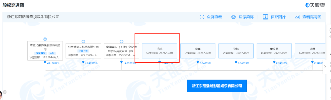 一目了然的离婚瓜，暗藏玄机的商业联姻？