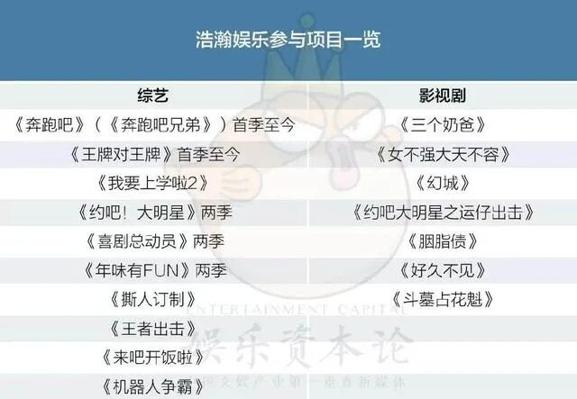 一目了然的离婚瓜，暗藏玄机的商业联姻？