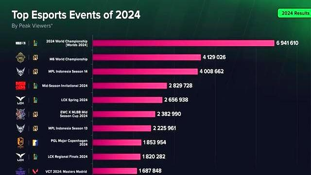 蔡徐坤你的兵来了!ikun集体空降《决胜巅峰》,字节MOBA这波赢麻了!