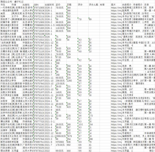 书单来了！值得选很好看！今年新书加近五年豆瓣高评分经典20260225
