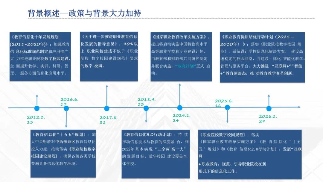 数智融校,育技兴邦 —十五五开局中职智慧校园建设:《2026中职院校智慧校园建设实践路径指南》,核心逻辑、价值及方案、应用场景···