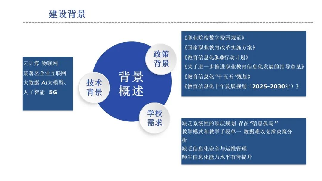 数智融校,育技兴邦 —十五五开局中职智慧校园建设:《2026中职院校智慧校园建设实践路径指南》,核心逻辑、价值及方案、应用场景···