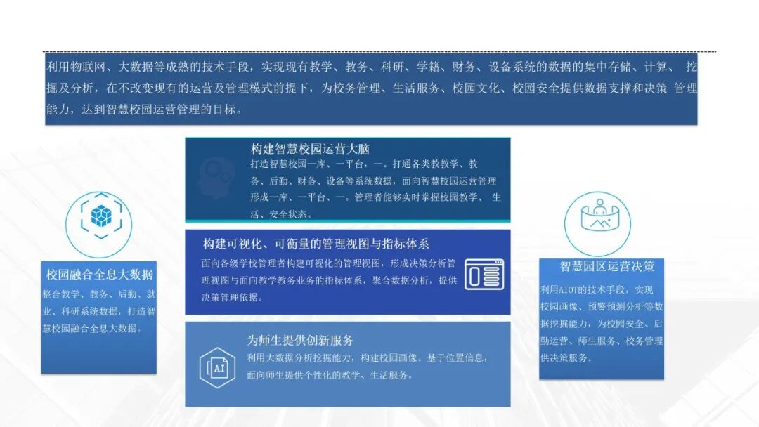 数智融校,育技兴邦 —十五五开局中职智慧校园建设:《2026中职院校智慧校园建设实践路径指南》,核心逻辑、价值及方案、应用场景···