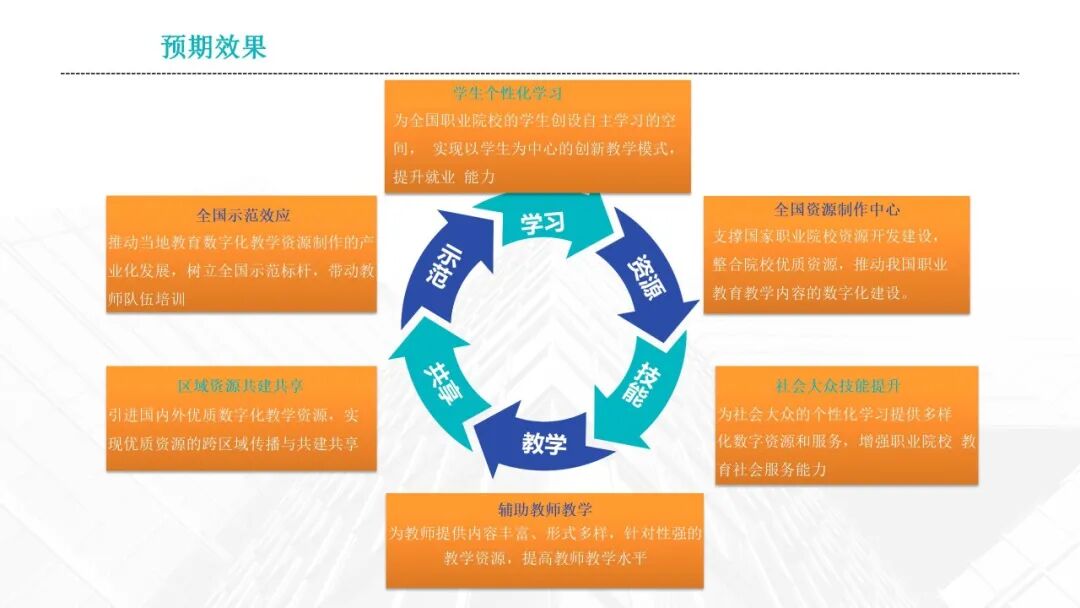 数智融校,育技兴邦 —十五五开局中职智慧校园建设:《2026中职院校智慧校园建设实践路径指南》,核心逻辑、价值及方案、应用场景···