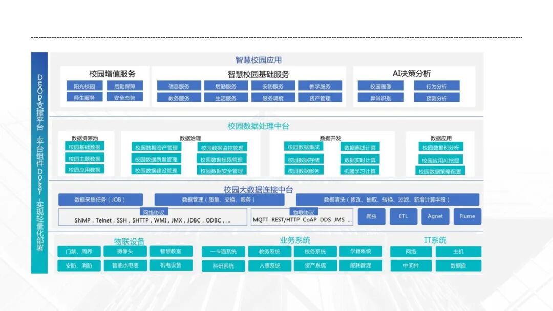数智融校,育技兴邦 —十五五开局中职智慧校园建设:《2026中职院校智慧校园建设实践路径指南》,核心逻辑、价值及方案、应用场景···