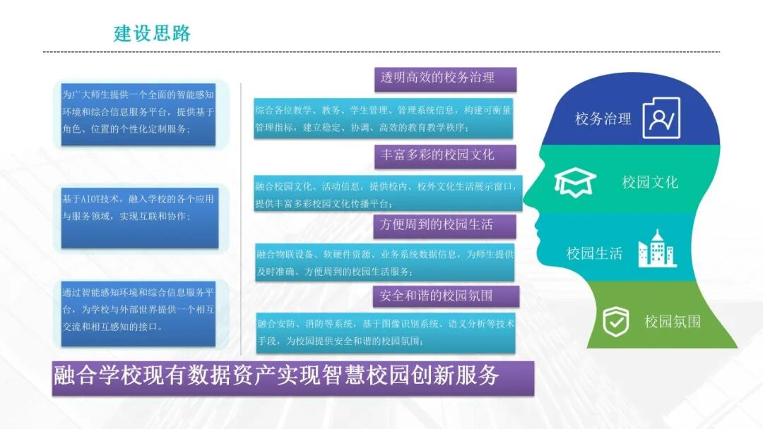 数智融校,育技兴邦 —十五五开局中职智慧校园建设:《2026中职院校智慧校园建设实践路径指南》,核心逻辑、价值及方案、应用场景···