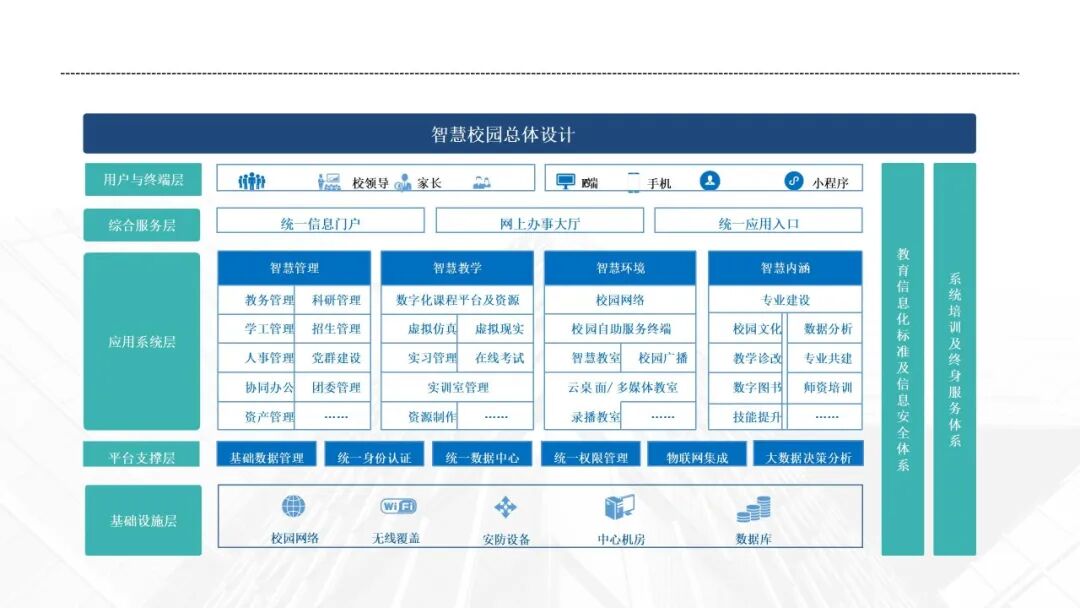 数智融校,育技兴邦 —十五五开局中职智慧校园建设:《2026中职院校智慧校园建设实践路径指南》,核心逻辑、价值及方案、应用场景···