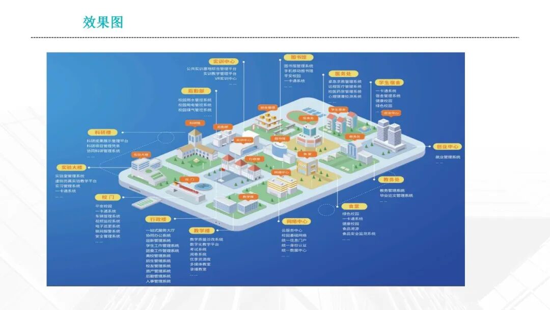 数智融校,育技兴邦 —十五五开局中职智慧校园建设:《2026中职院校智慧校园建设实践路径指南》,核心逻辑、价值及方案、应用场景···