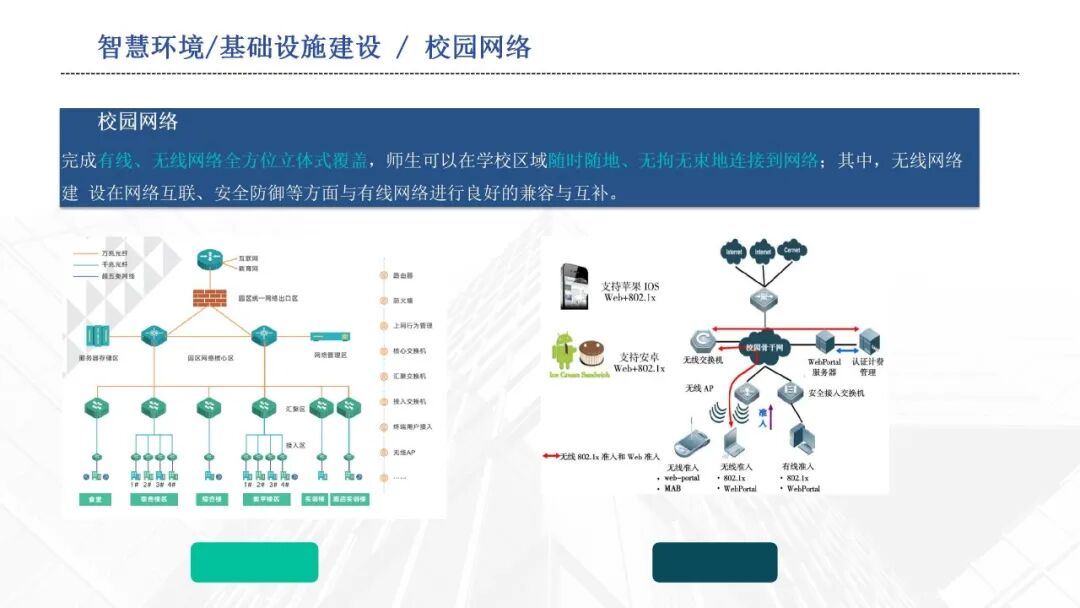 数智融校,育技兴邦 —十五五开局中职智慧校园建设:《2026中职院校智慧校园建设实践路径指南》,核心逻辑、价值及方案、应用场景···