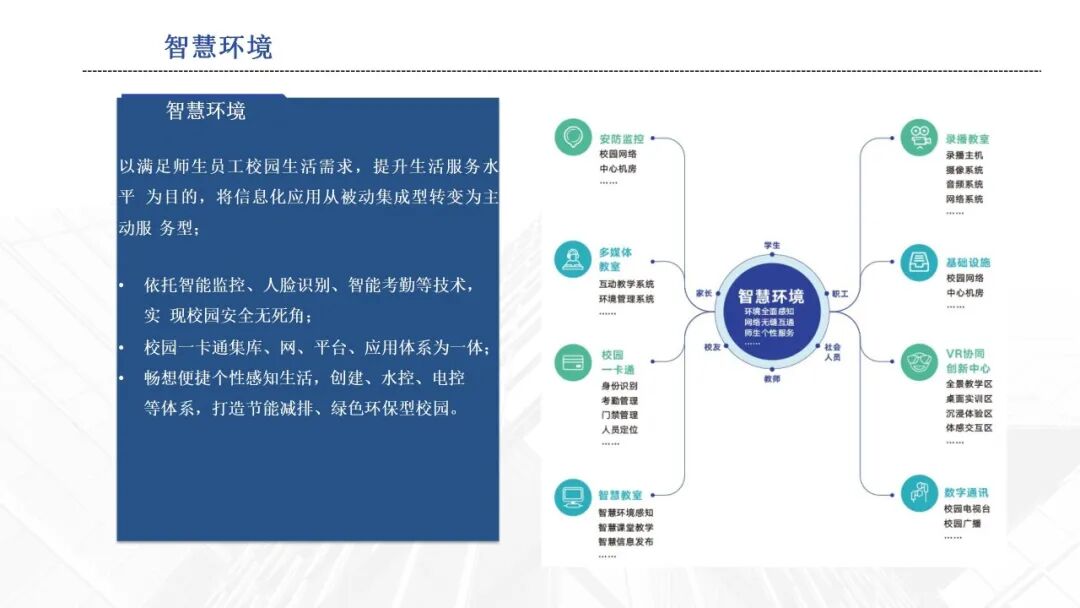 数智融校,育技兴邦 —十五五开局中职智慧校园建设:《2026中职院校智慧校园建设实践路径指南》,核心逻辑、价值及方案、应用场景···