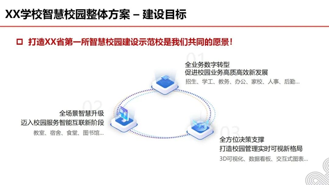 数智融校,育技兴邦 —十五五开局中职智慧校园建设:《2026中职院校智慧校园建设实践路径指南》,核心逻辑、价值及方案、应用场景···