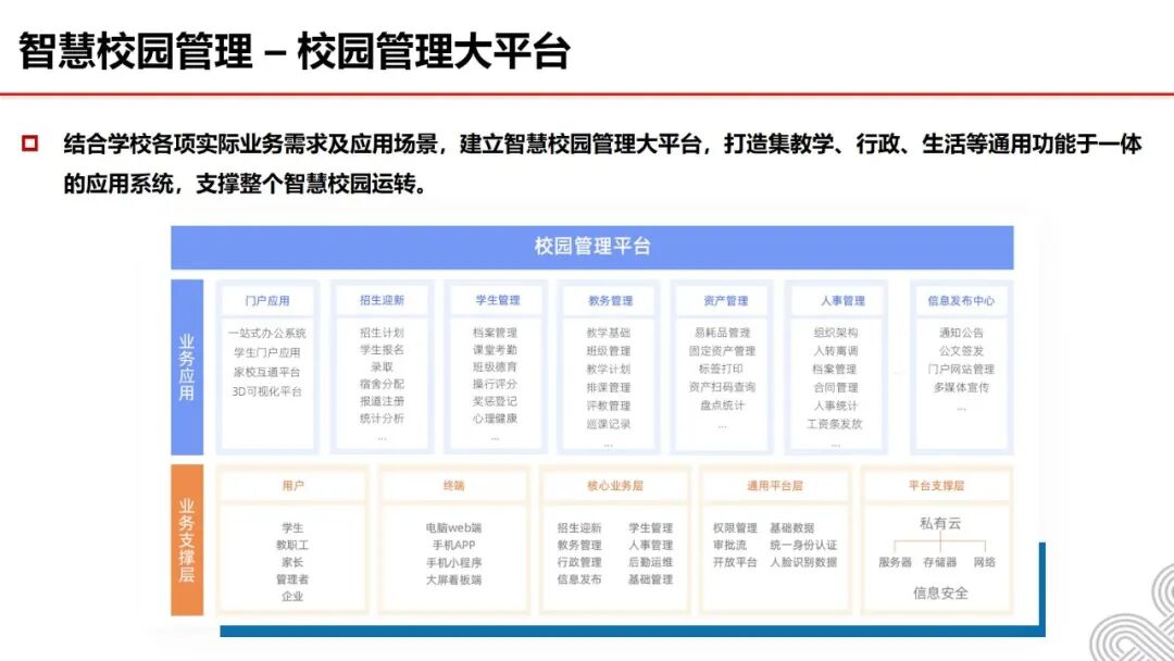 数智融校,育技兴邦 —十五五开局中职智慧校园建设:《2026中职院校智慧校园建设实践路径指南》,核心逻辑、价值及方案、应用场景···