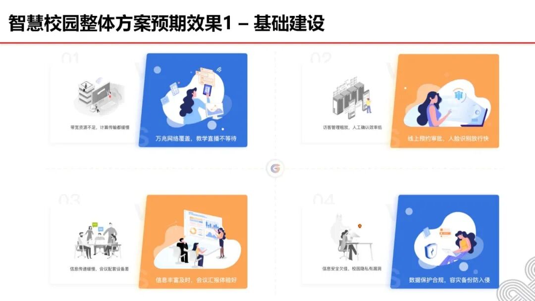 数智融校,育技兴邦 —十五五开局中职智慧校园建设:《2026中职院校智慧校园建设实践路径指南》,核心逻辑、价值及方案、应用场景···