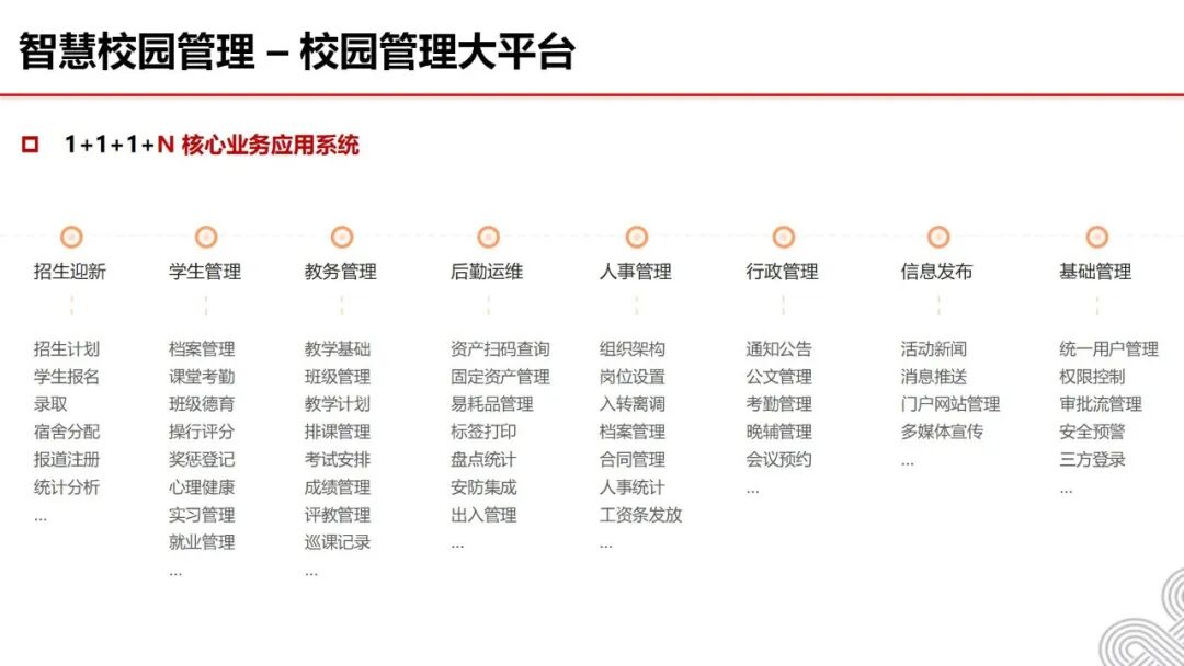 数智融校,育技兴邦 —十五五开局中职智慧校园建设:《2026中职院校智慧校园建设实践路径指南》,核心逻辑、价值及方案、应用场景···