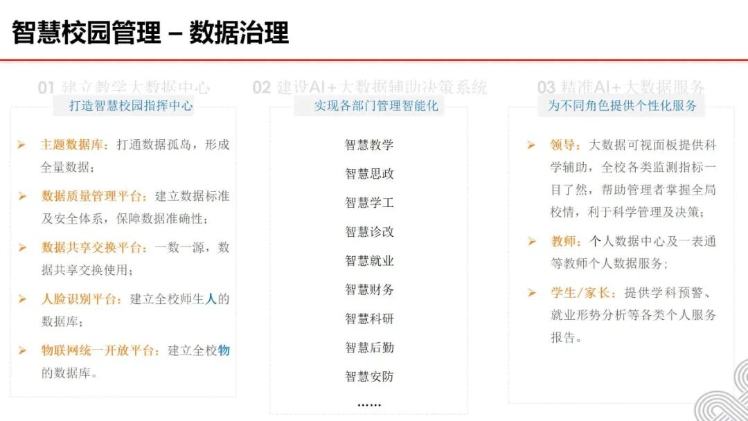 数智融校,育技兴邦 —十五五开局中职智慧校园建设:《2026中职院校智慧校园建设实践路径指南》,核心逻辑、价值及方案、应用场景···