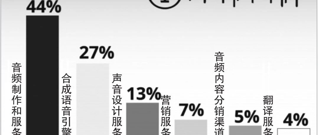 全球约95%的电子书暂无有声书版本