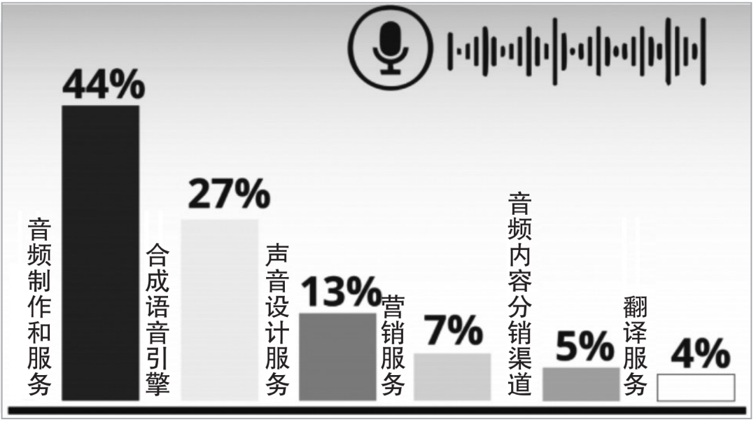 全球约95%的电子书暂无有声书版本