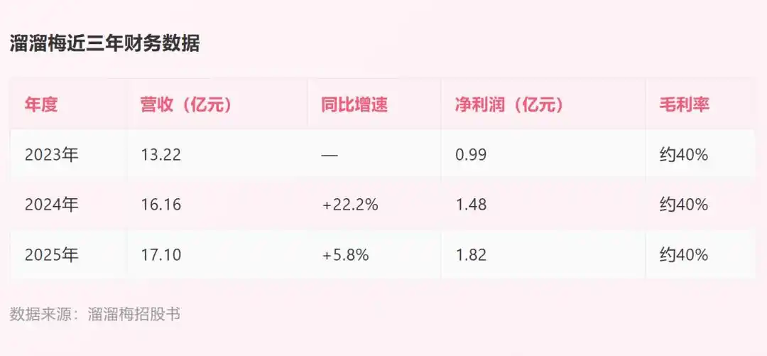 离谱，溜溜梅因简称LLM，被当成AI股猛涨193%