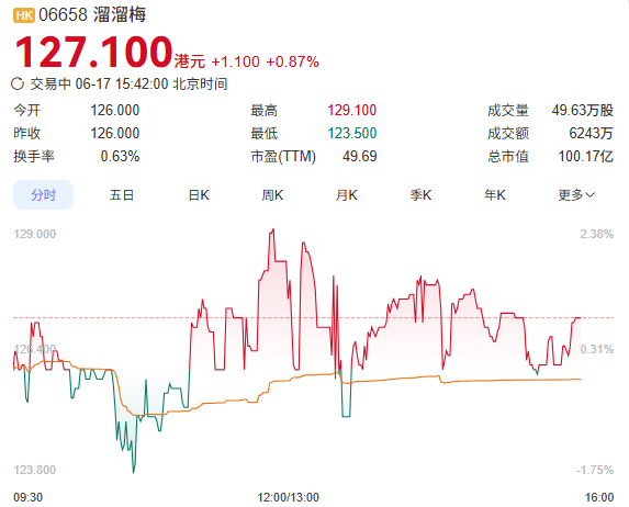 离谱，溜溜梅因简称LLM，被当成AI股猛涨193%